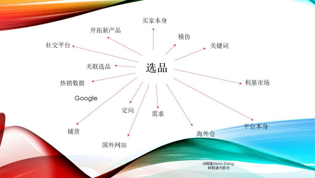 跨境电商选品平台（跨境卖家选品网站工具和思维）