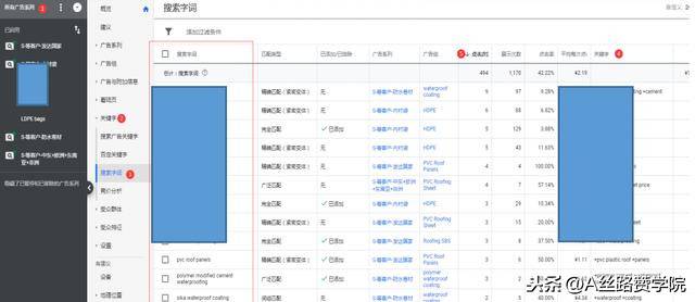 谷歌广告入门之账号结构及功能了解