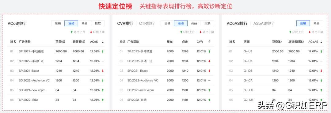 跨境电商卖家现状及2022年趋势报告