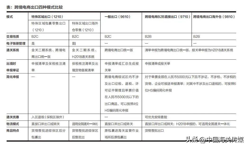 四种跨境电商出口模式的区别(一般贸易 跨境的区别)