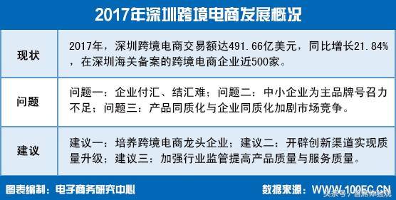 全国13个跨境电商综试区发展成效显著 带动地方产业发展(dx跨境)