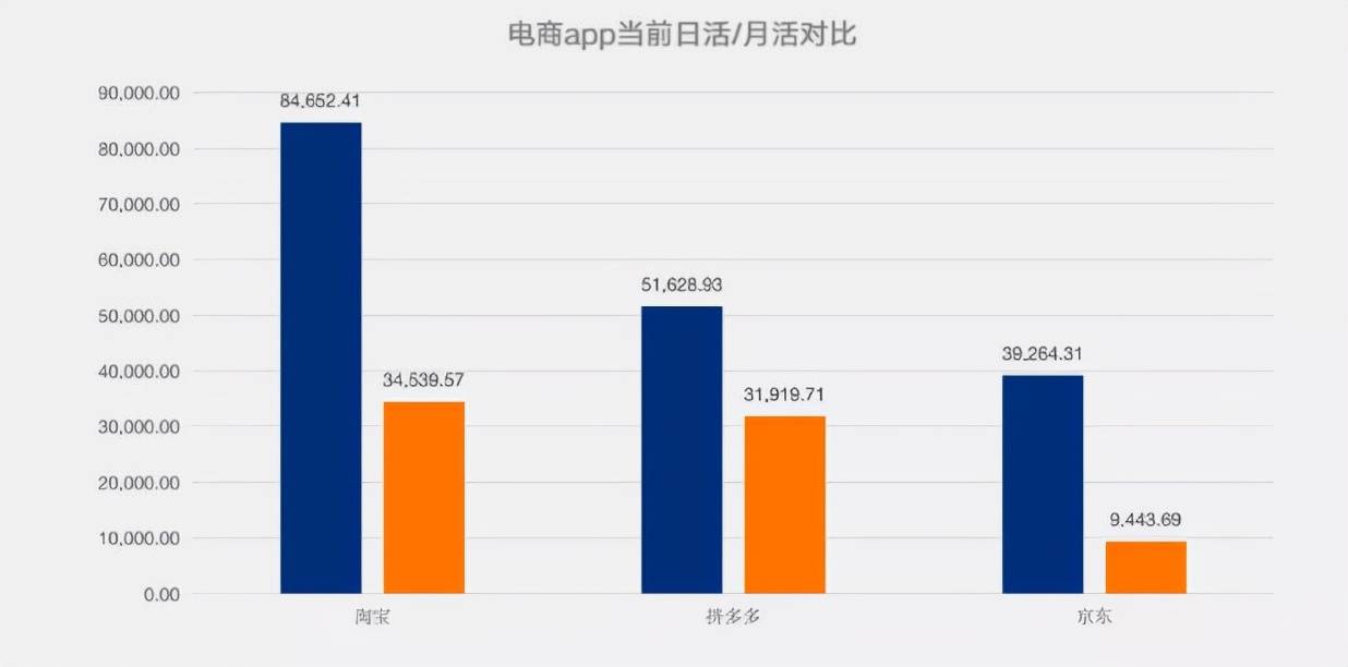 淘宝销售数据（最新电商平台数据观察）