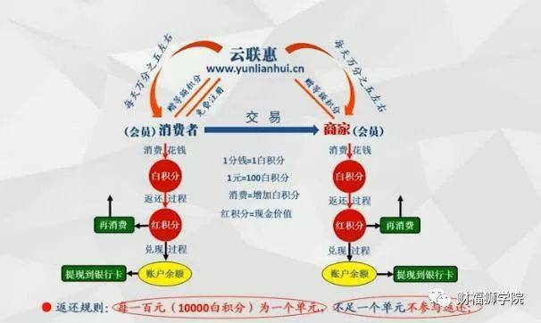 政府大力整顿消费返利平台，云联惠、大唐天下、云集品等危机重重！(tps跨境电商怎么注销)