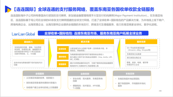 《2022东南亚跨境电商出海报告》发布，连连国际数字支付服务入选亮点案例(跨境电商的案例公司)