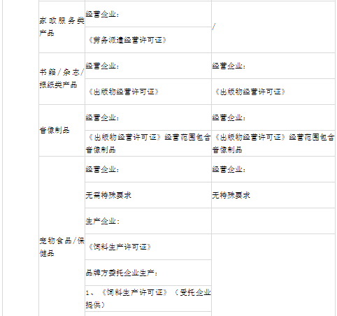 小红书商家要怎么入驻（解答小红书入驻需要哪些资质）