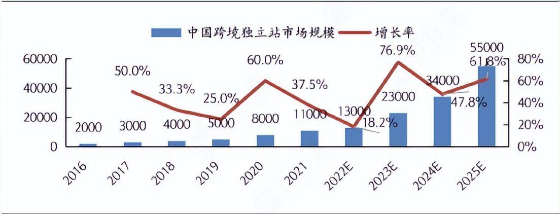 摸着SHEIN赚钱？跨境电商降速淘洗(服装行业跨境电商)