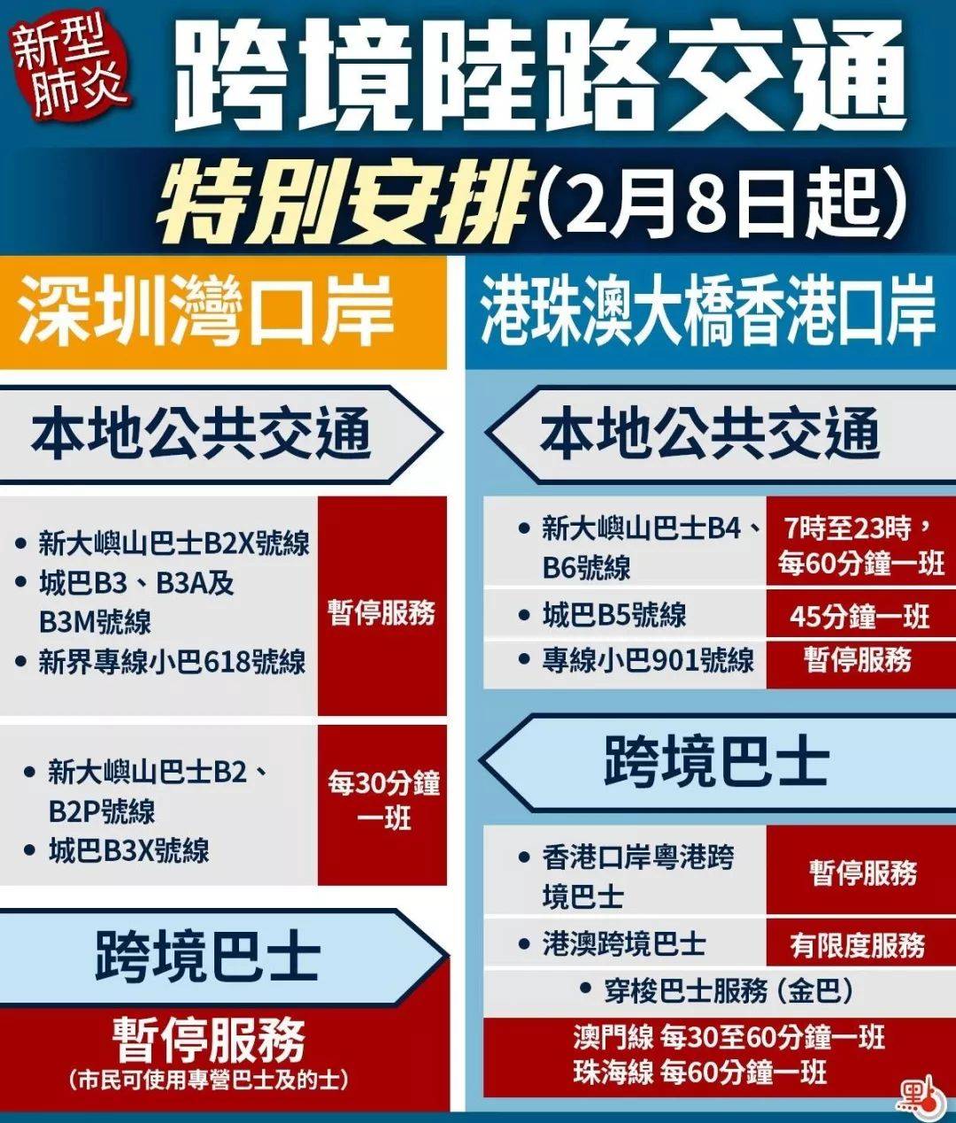 最高的緊急級別！明日深圳灣及港珠澳大橋跨境巴士停運(跨境巴士 深圳湾)