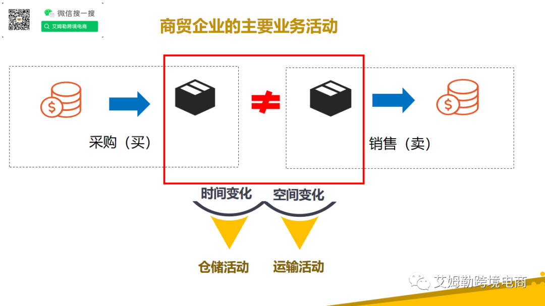 【跨境电商财务核算】之开篇(跨境电商财务分析)