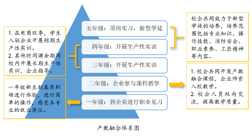 电商学子赴盛宴，整装待发眉飞扬(飞扬跨境电商)