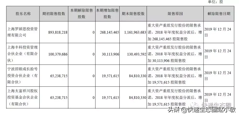 韵达19年H1市占率15%，增速稍缓，“寻找大树”步伐“冲刺”了？(韵达跨境物流公司在哪)