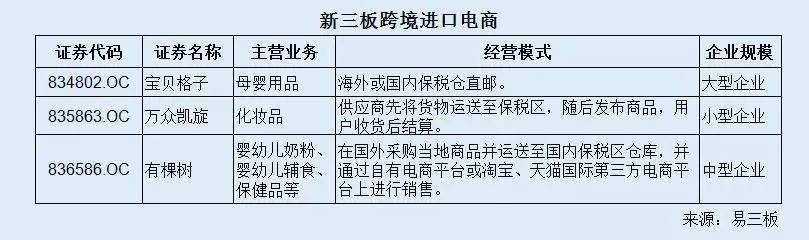 有棵树售涉核麦片被曝光 新三板其它跨境进口电商货源从哪来？(有棵树跨境电商的固话)