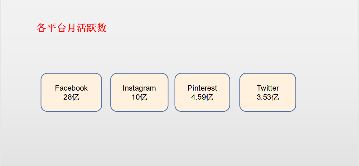 instagram营销全攻略（看这一篇就够了）