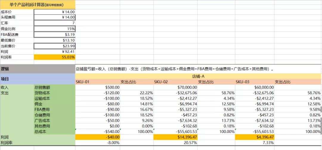 一个合格的亚马逊运营（都是用这几个表格）