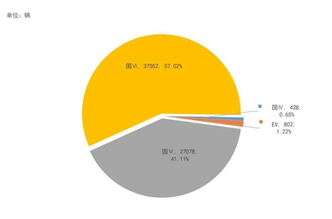 冷藏车销售排行（冷链车价格及排行）