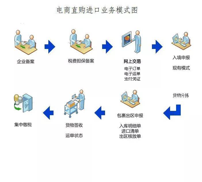 什么是跨境电商9610、1210、1239？ 看这篇文章就够啦！(什么是 跨境电商)