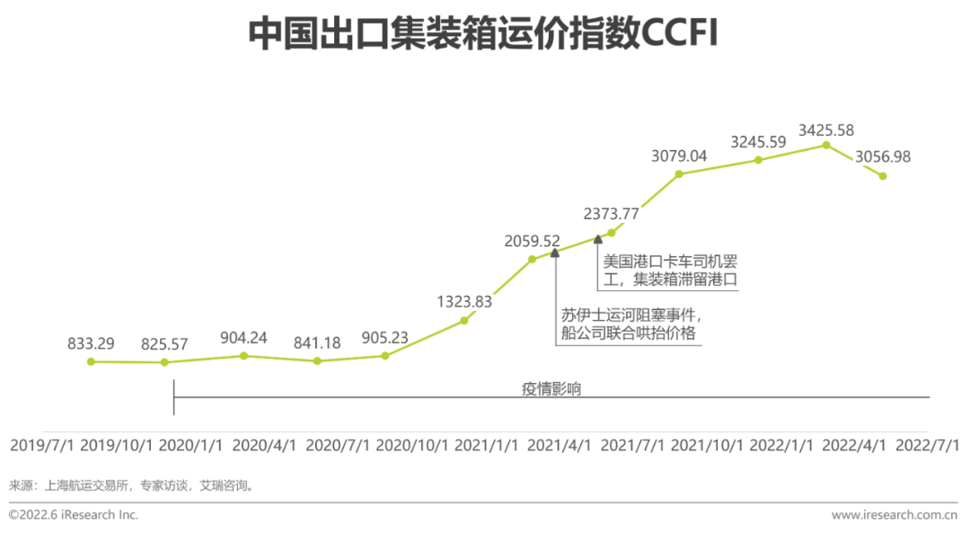 2022年中国跨境电商服务行业趋势报告 | 创创锦囊(跨境电商行业痛点)