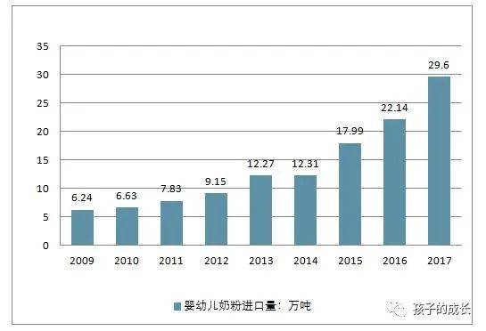 将奶粉剔出跨境电商清单，早该了！(宁波跨境购有假货吗)