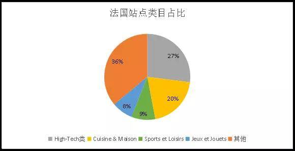 亚马逊法国站点怎么样（分享亚马逊法国站前景如何）