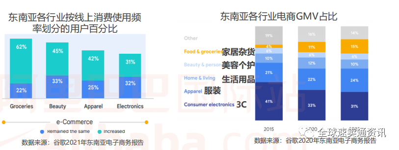 Lazada2022新开店入驻流程（分享Lazada费用）