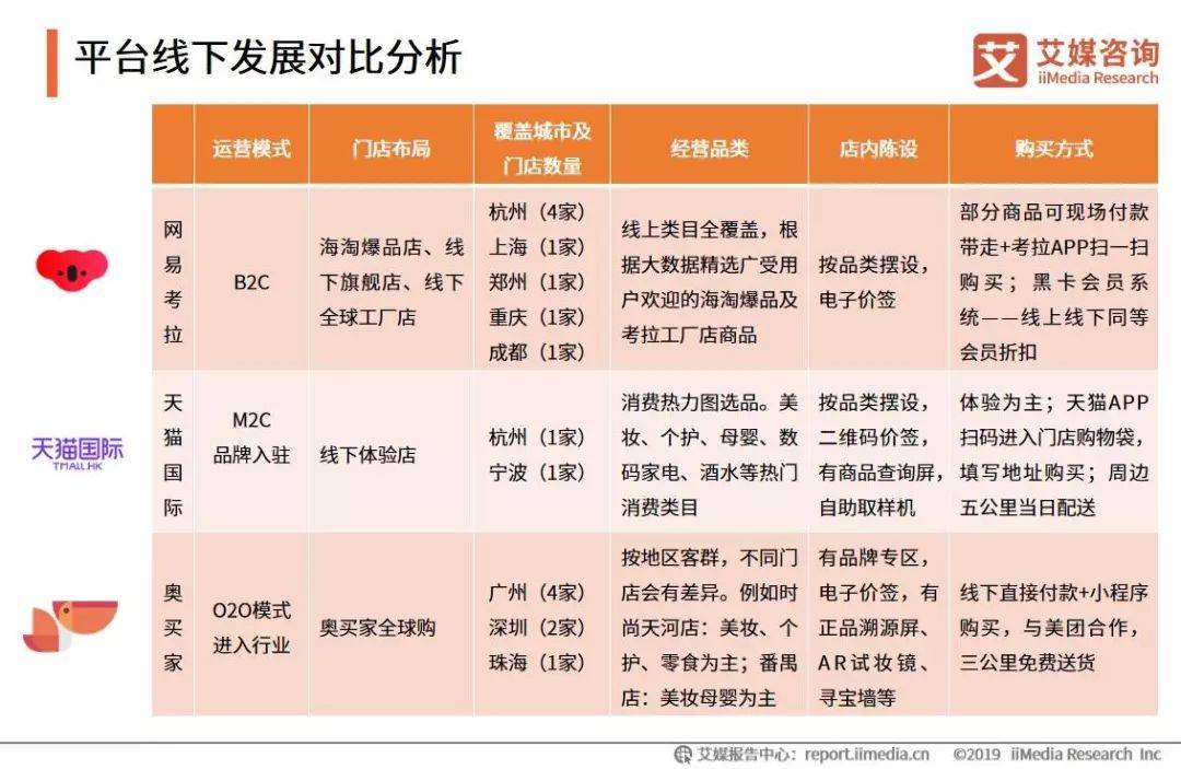 艾媒报告|2019Q1中国跨境电商市场监测报告(跨境网数码旗舰店)