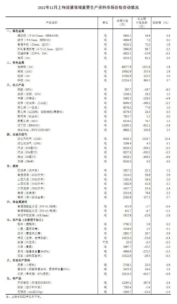 【跨境电商丨新闻早餐】12月16日星期五(跨境电商新闻网)