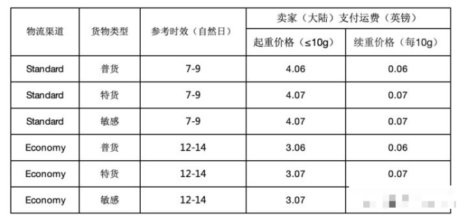 tiktok跨境电商物流成本,tiktok跨境电商物流成本计算表格下载(跨境运费怎么算)