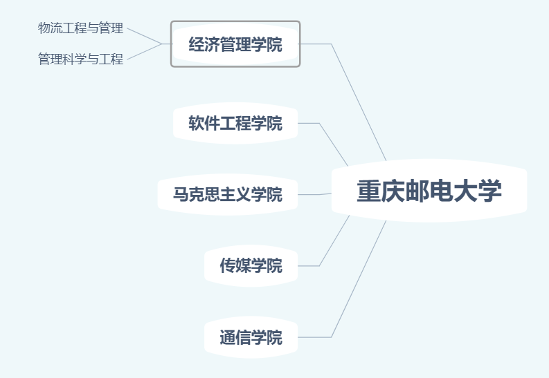 xmind格式用什么打开（解读XMind新手教程）