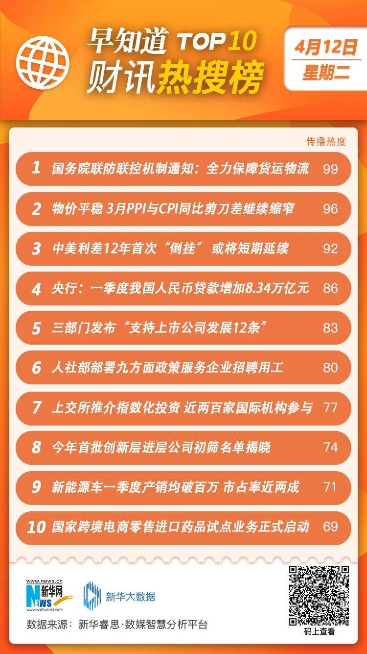 国务院联防联控机制通知：全力保障货运物流；3月PPI与CPI同比剪刀差缩窄；中美(跨境电商进口通关模式)