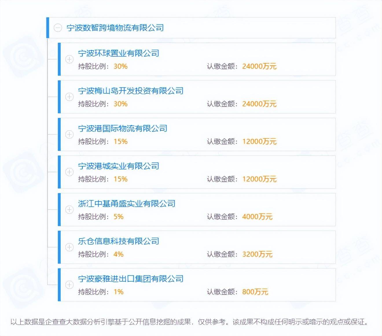 强强联合！宁波舟山港“牵手”外贸“龙头”，打造数智枢纽港(宁波 跨境试点城市)