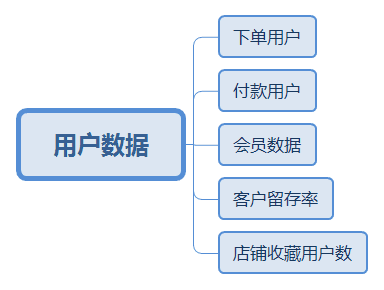 跨境电商说的跳出率是什么意思（分析电商数据统计宝典）