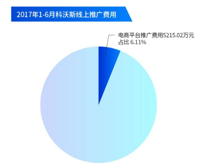 跨境电商企业将迎来首例IPO！选一个合适的合作伙伴有多重要？(上市跨境电商公司)