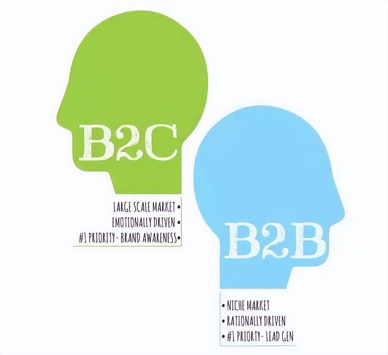 b2c比b2b有哪些优势（深度解读B2B与B2C营销策略的差异）