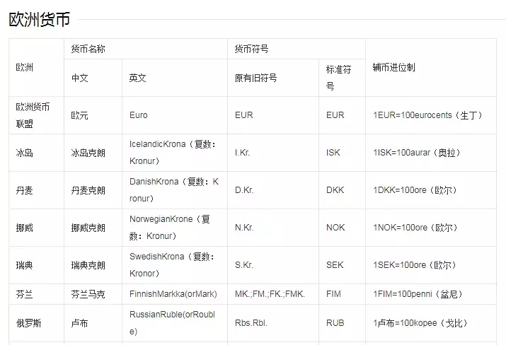 海关hs编码查询官网（分享外贸人最常用的18个查询网址）