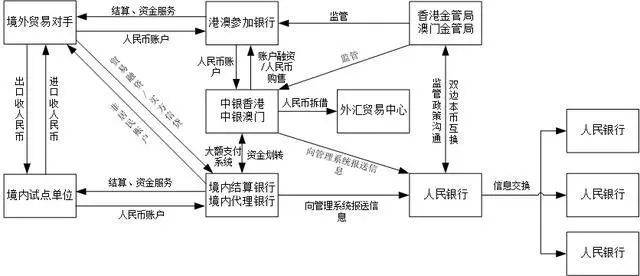 跨境贸易中，人民币跨境支付如何处理？(个人跨境贸易人民币)