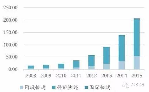 【原创文章】我国跨境电商物流行业发展现状分析(跨境物流的发展现状)