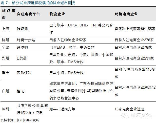 千亿规模的跨境物流，递四方、顺丰、中国邮政、DHL等企业是怎样做的？(上海跨境通 国际)