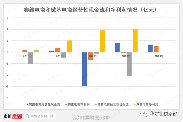 跨境通如何玩死自己：烧钱几十亿只烧出“走量”模式，连环雷炸跑国资股东(跨境通盈利模式)