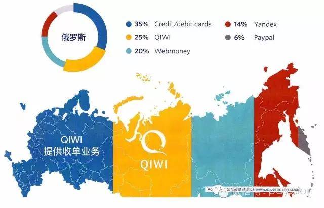 QIWI推出“货到付款”服务，有助于跨境电商收入增长(跨境电商公司收入)
