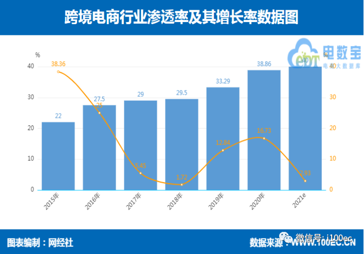 海淘用户达1.48亿！《上半年跨境电商市场数据报告》网经社发布(海豚跨境购 倒闭)