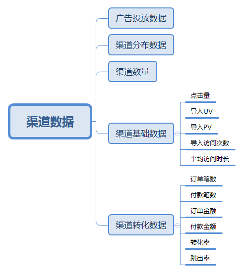 跨境电商说的跳出率是什么意思（分析电商数据统计宝典）