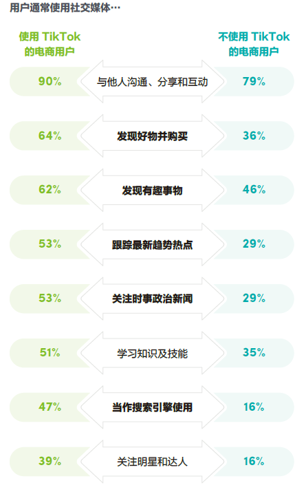 电商品牌如何在TikTok长效经营？(跨境电商 牌全新产品)