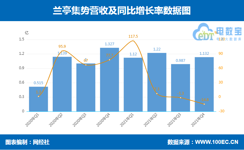 “封号潮”下 年报数据PK哪家强？八家跨境电商上市公司对比揭露(全国十大跨境电商排名)