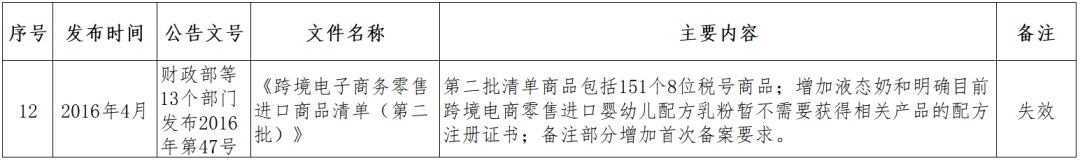 跨境小课堂——NO. 4 跨境电商监管、配套政策(跨境电商 政策解决方案)