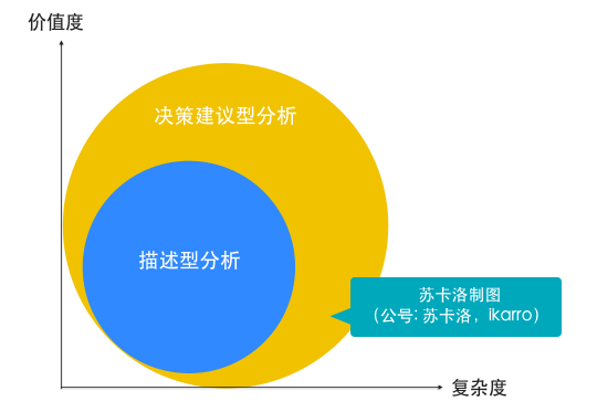 如何做好竞品分析？| 手把手带你做运营 (内含福利)(跨境电商swot分析报告)