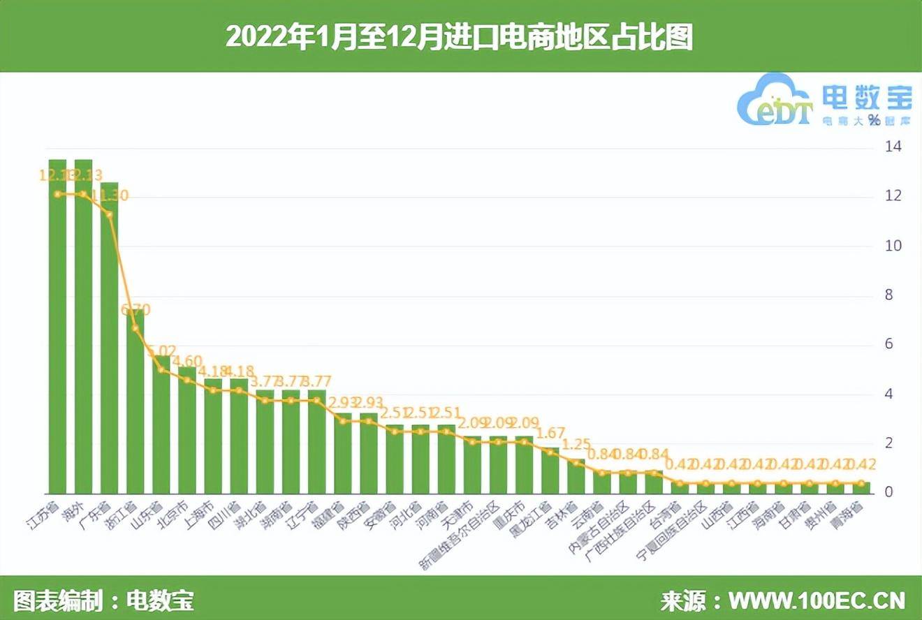 【榜单】2022进口跨境电商投诉榜：天猫国际 洋码头 熊猫生活等上榜(跨境电商有哪些上市公司)