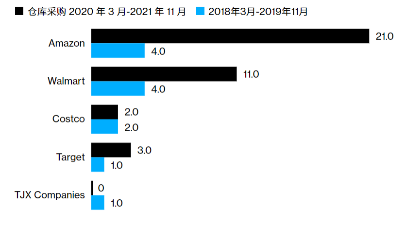 纽约海外仓怎么样（解读海外仓一件代发究竟有多火）