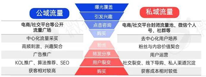 kol投放营销方法（解读新消费品牌KOL营销的六大成功定律）