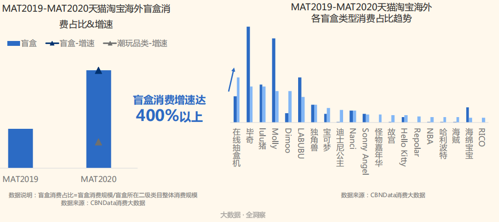 亿万级蓝海市场如何轻松进入（天猫淘宝海外提供轻松出海新方式）