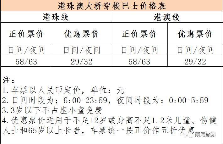 南海⇌香港，打卡港珠澳大桥+广深港高铁的出游指南！实用速收藏！(深港跨境巴士)