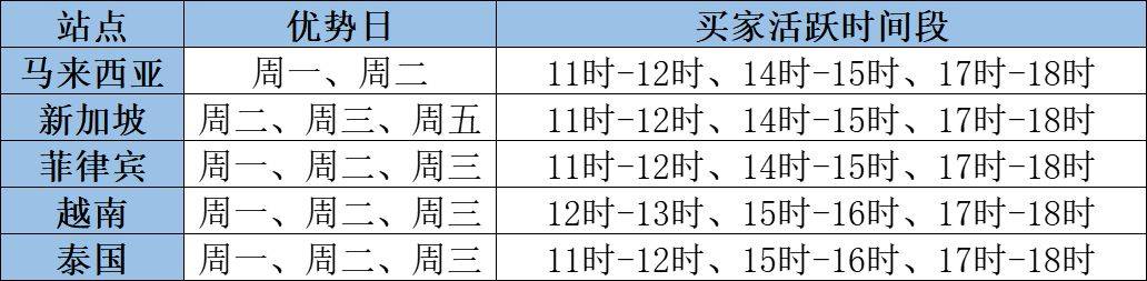 为何Shopee上新商品，却迟迟没有访问量？可能是这步没做对(跨境网怎么样)